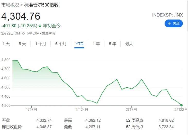 国际黄金、原油、粮食价格齐飙，国内多举措“保供稳价”